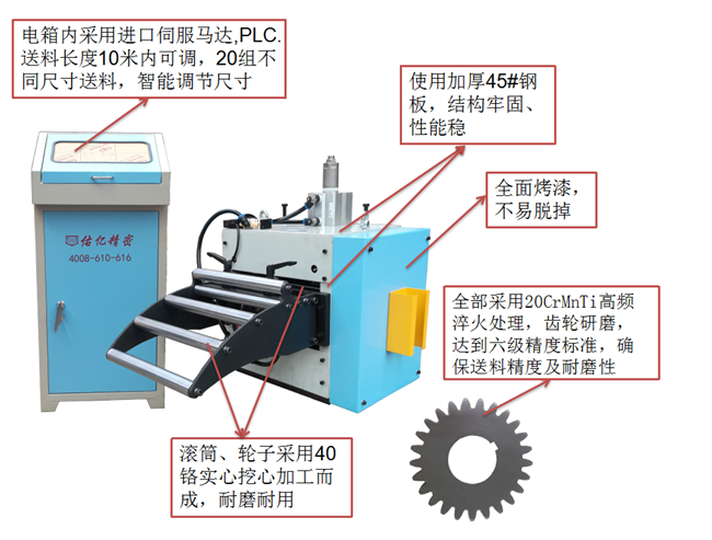 伺服自動送（sòng）料機